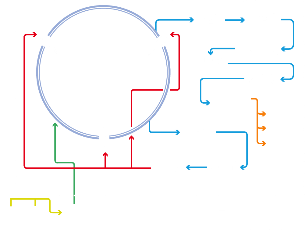 Schäfer Tank Cleaning System Diagram, Schaefer